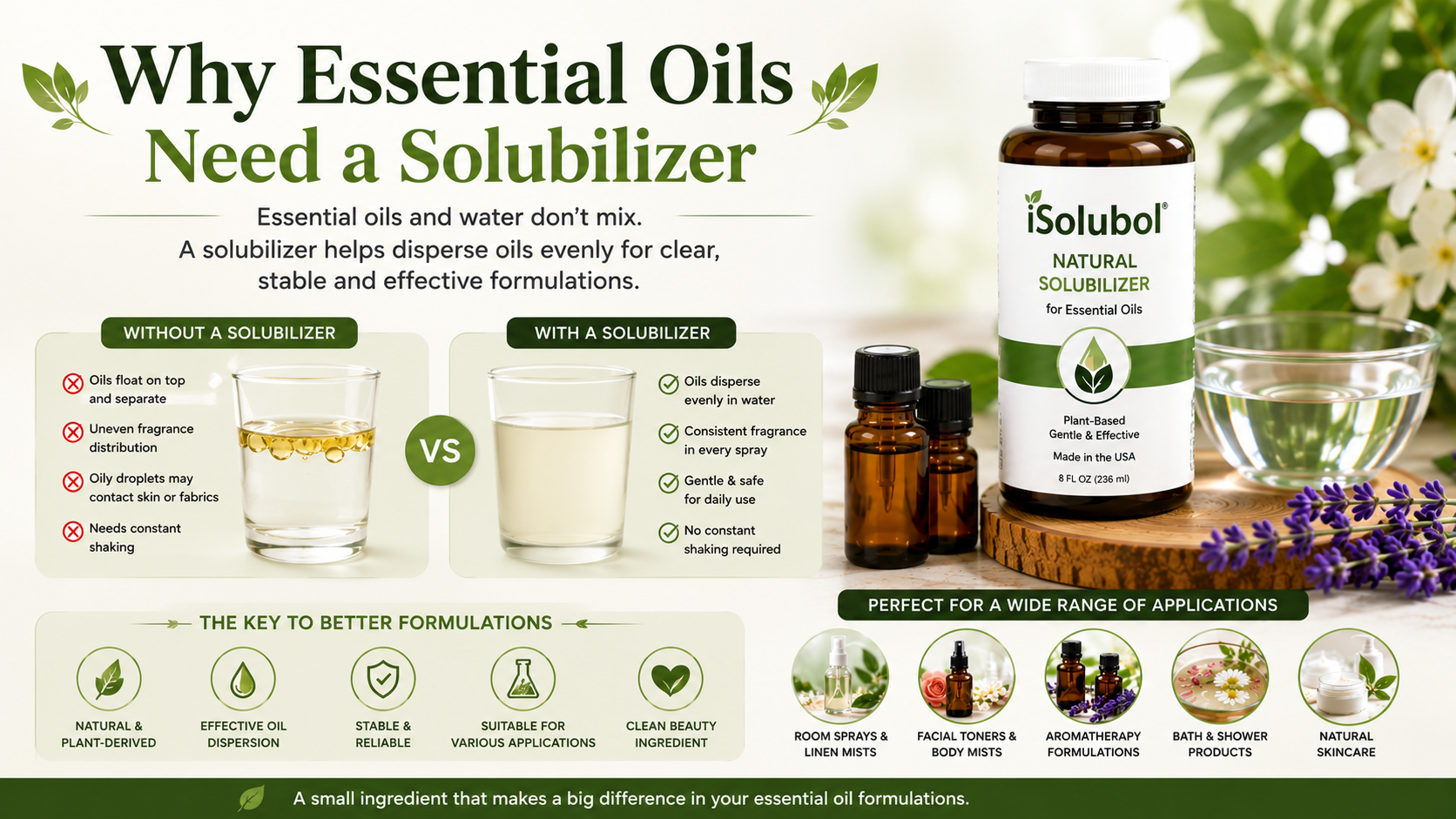 02-Why essential oils need solubilizers