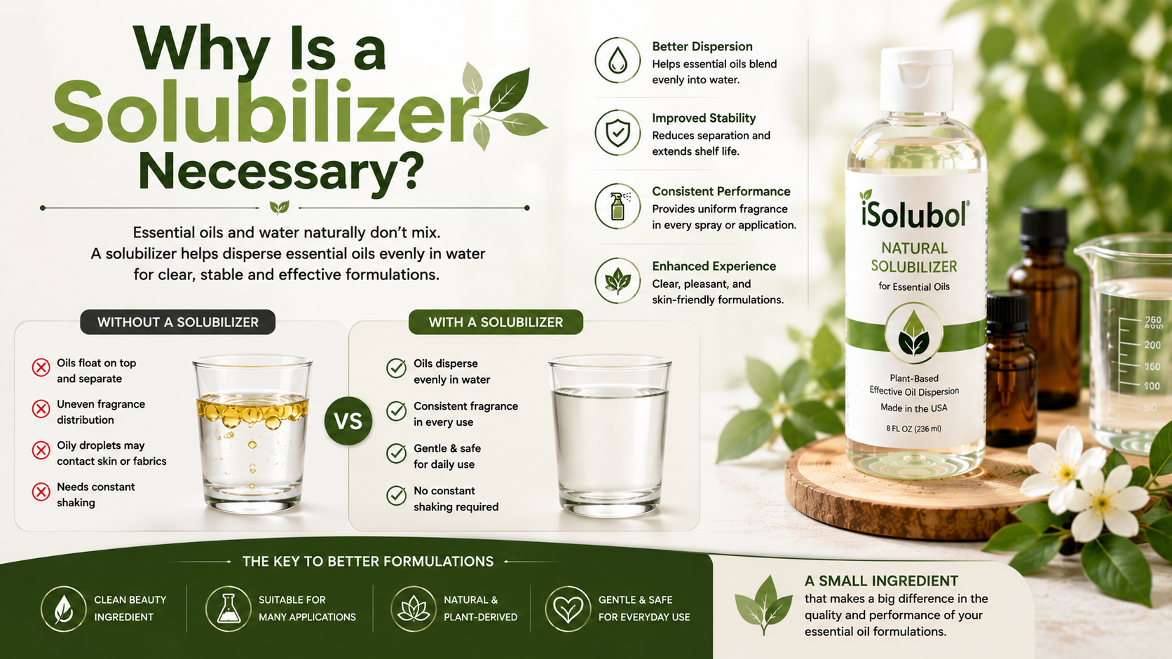 02-Why solubilizers are essential for oils