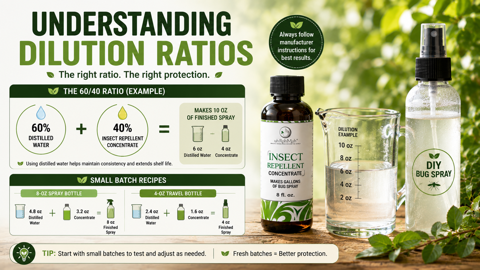03-Understanding dilution ratios for bug spray