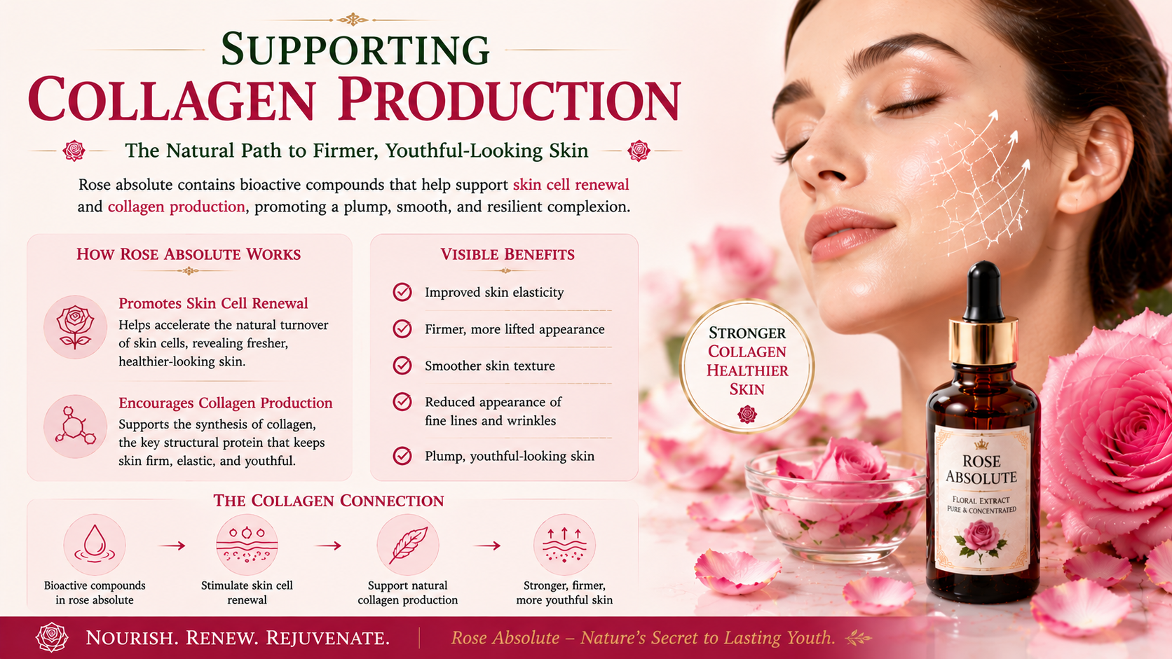 04-Rose absolute nature's secret to skincare